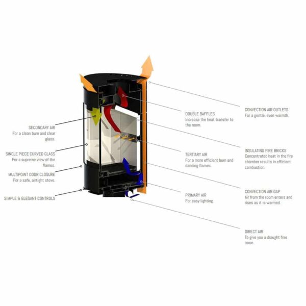 Opus Harmony Woodburning/Multifuel Stove with Pedestal Base - Image 5